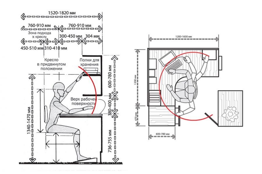 Организация рабочего места за компьютером схема