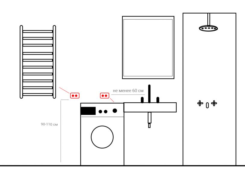 Можно ли устанавливать розетку в ванной комнате