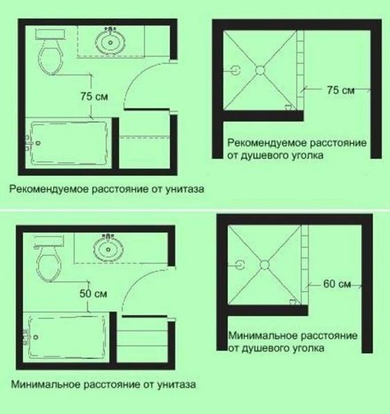 Основы эргономики в дизайне интерьера