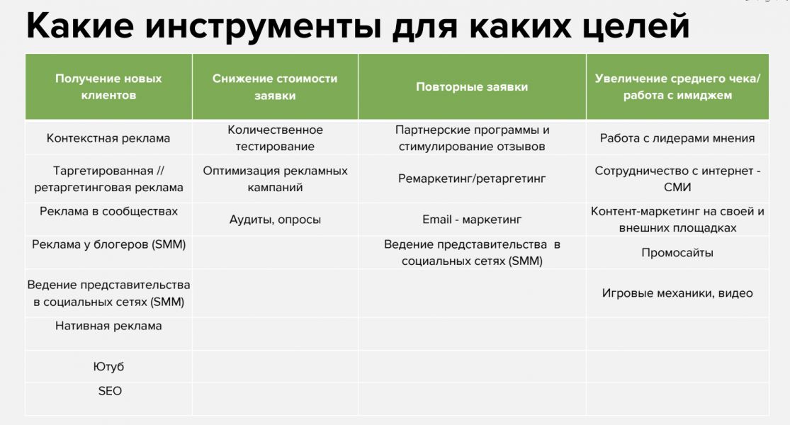 Сайт под ключ. Создание и продвижение сайтов