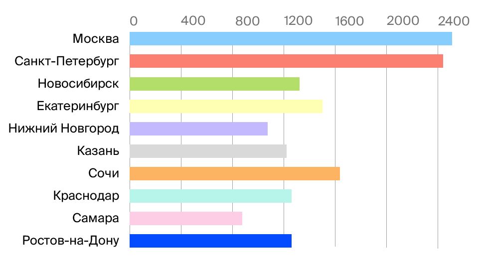 Средняя стоимость дизайн проекта