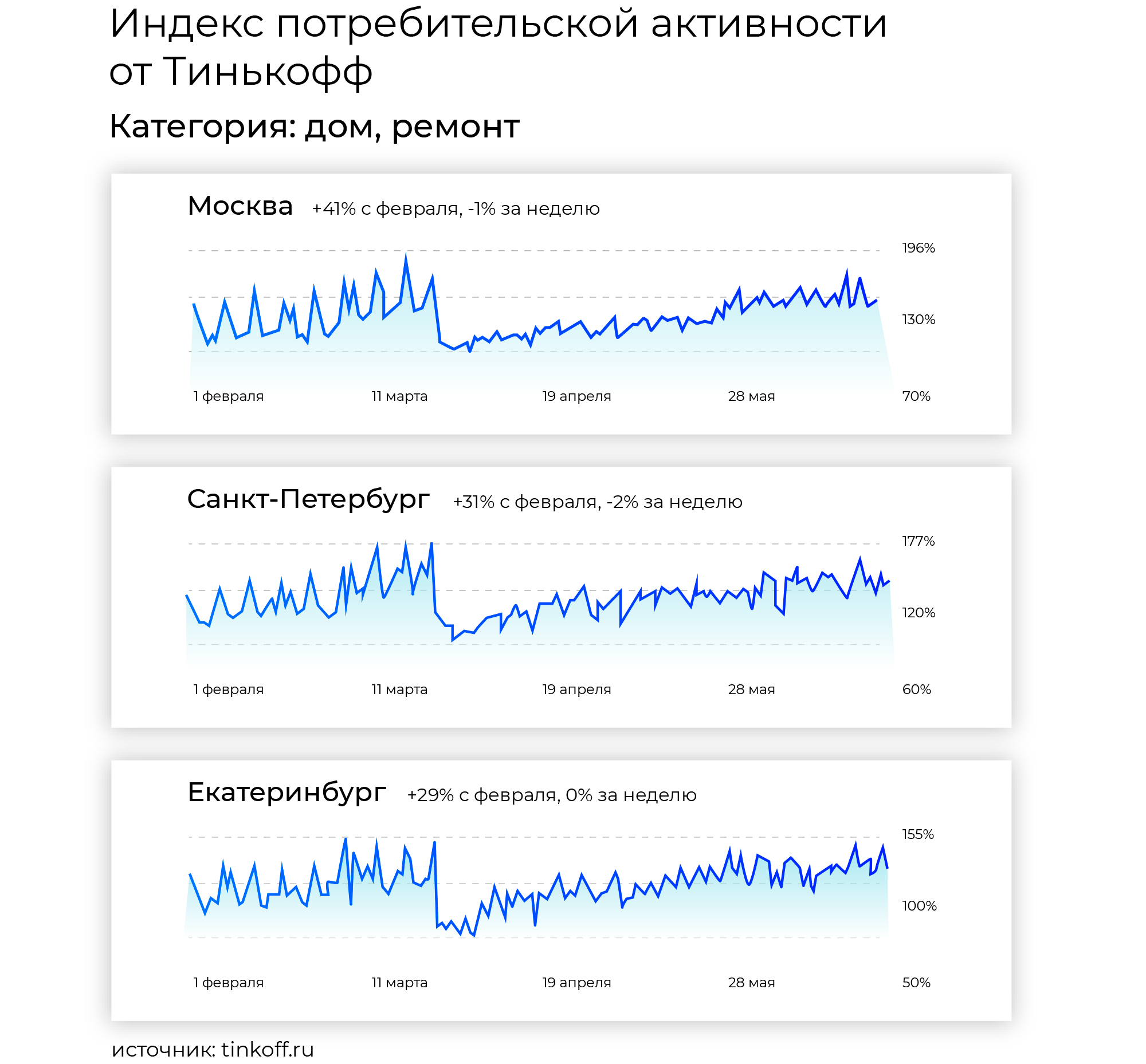 Анализ индексов. Индекс потребительской активности. Динамика спроса. Покупательская активность. Динамика покупательской активности.