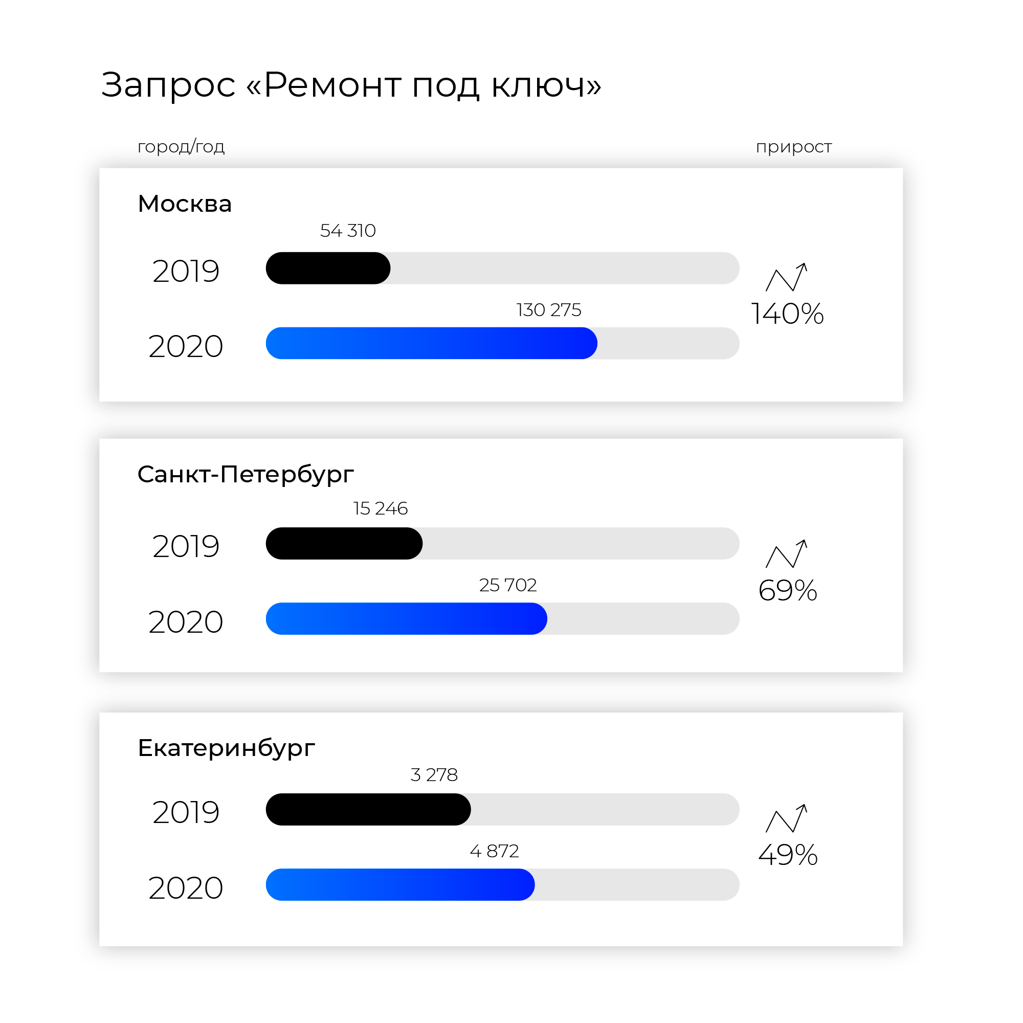 Как дизайнеру написать рассказ о себе?