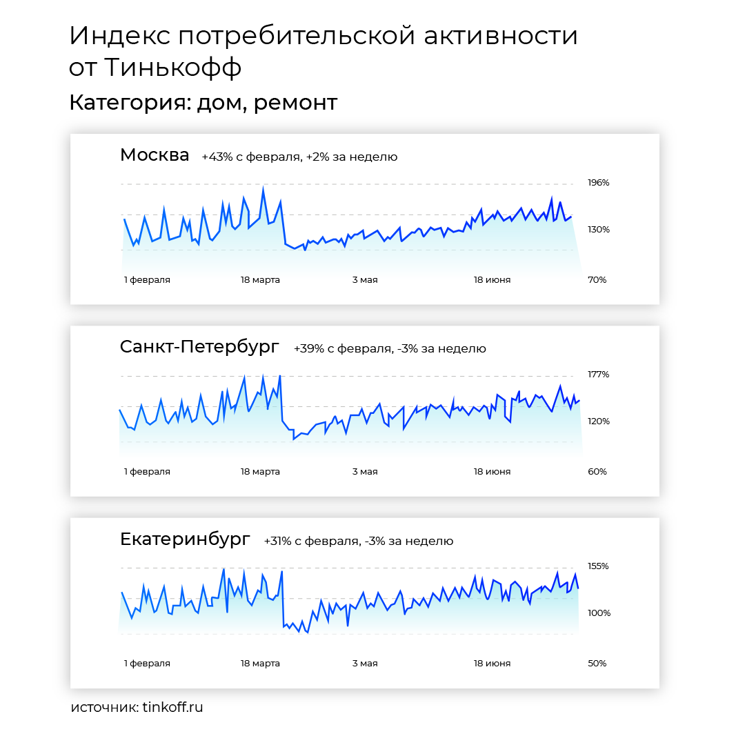 Динамика спроса. Индекс потребительской активности. Покупательская активность. Динамика покупательской активности.