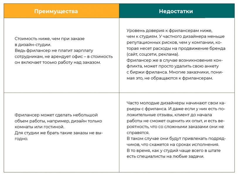 Подбор персонала на удаленную работу в Москве