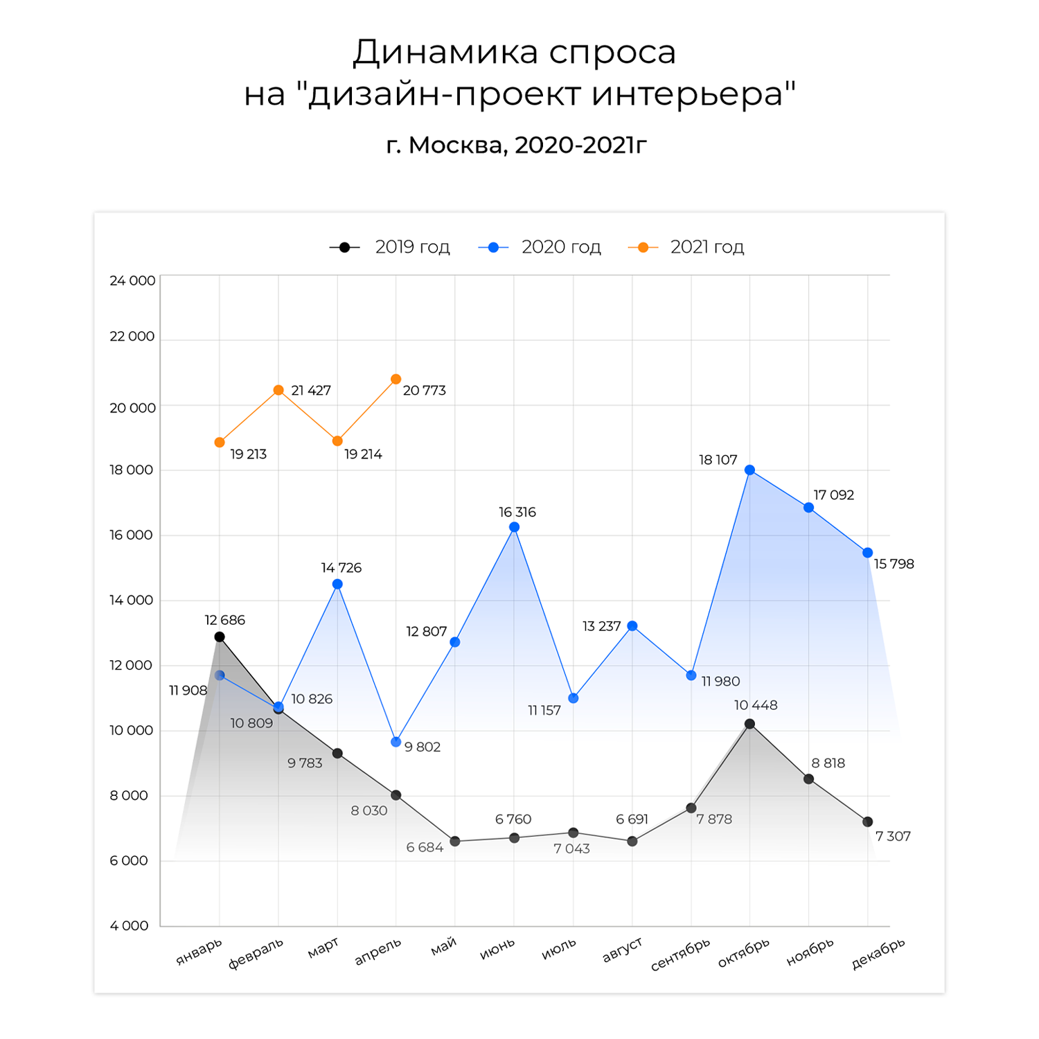 Негативный опыт найма дизайнеров для ремонта квартиры