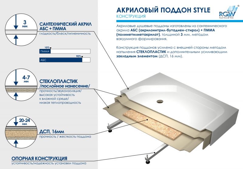 Душевой поддон RGW STYLE 16180199-11 90x90 см