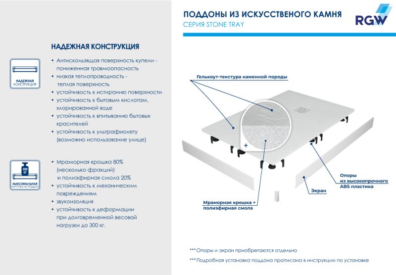 Душевой поддон RGW ST-W 16152810-01 белый 100x80 см