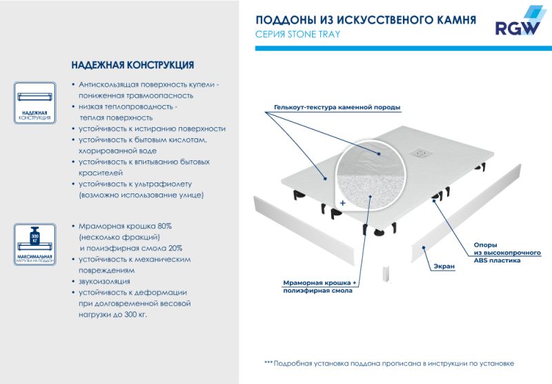 Душевой поддон RGW ST-W 16152810-01 белый 100x80 см