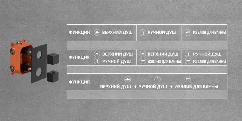 Душевой комплект с термостатом Vincea Next VSFW-1N3TBG золото