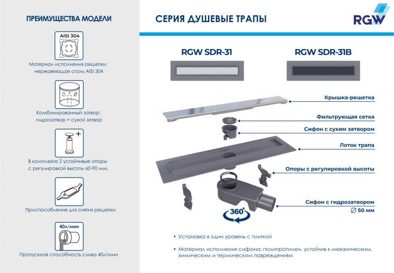 Душевой лоток RGW SDR-31 47213140-04 40 см фото 4