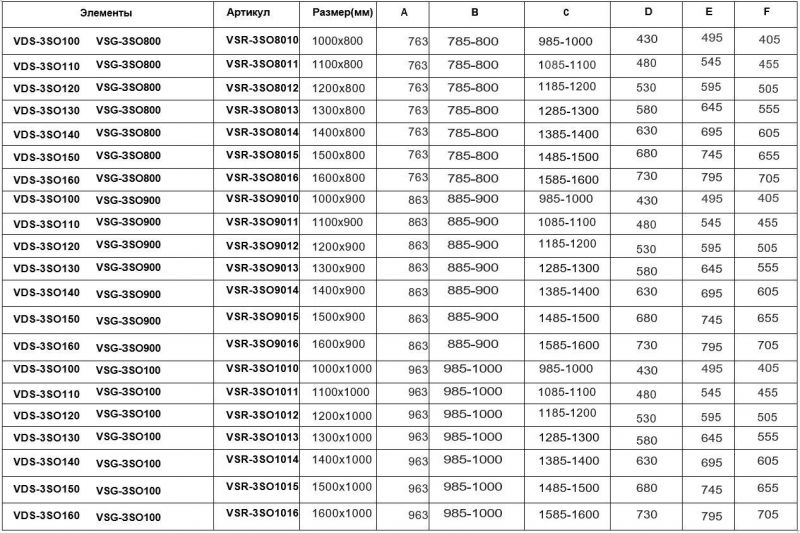 Душевой уголок Vincea Soft VSR-3SO8015CL, 1500x800, профиль хром, стекло прозрачное фото 4