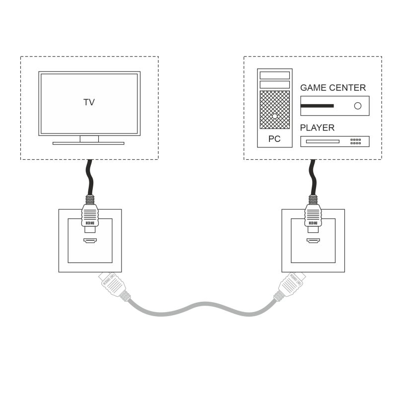 Розетка HDMI Werkel WL06-60-11