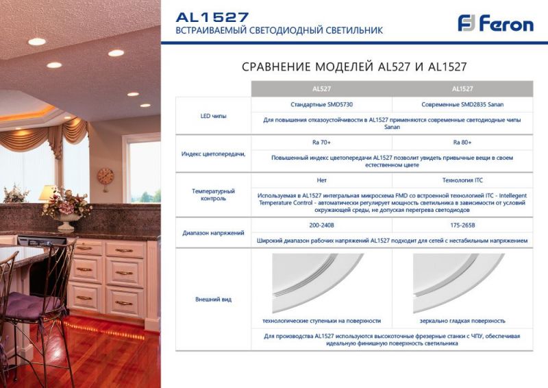 Встраиваемый светильник Feron AL1527 7W 41195