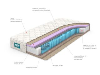 Матрас Dream Master BD-2080189