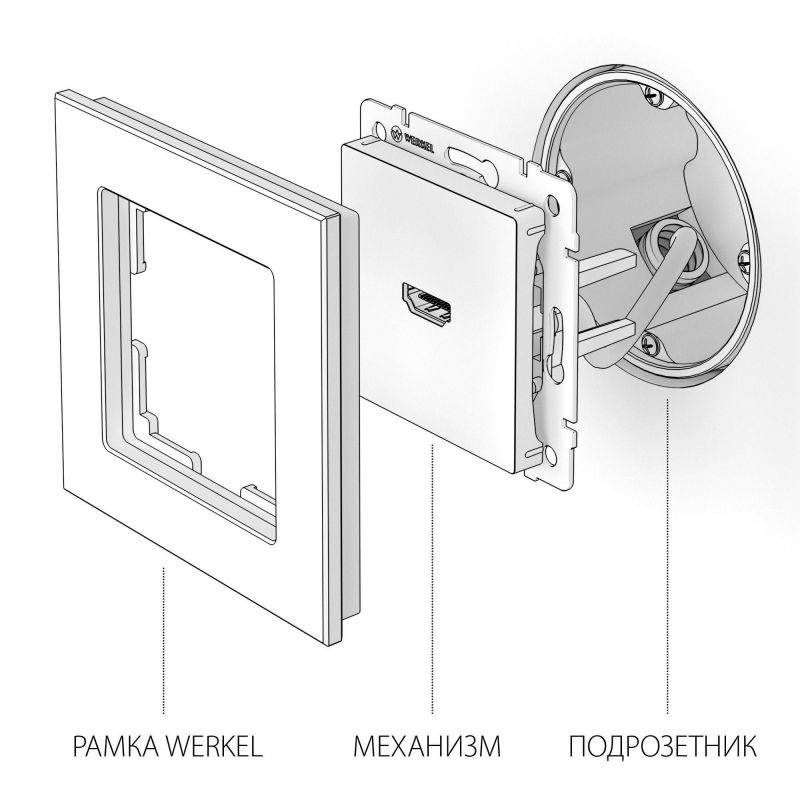 Розетка HDMI (белый) Werkel W1186001 фото 6