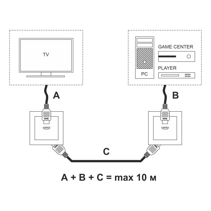 Розетка HDMI (белый) Werkel W1186001 фото 7