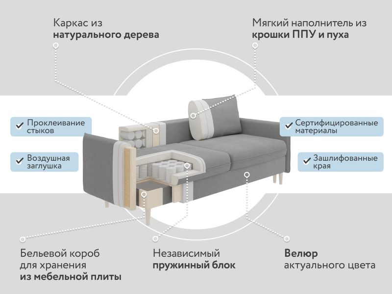 Диван прямой D1 furniture Сканди BD-2152531