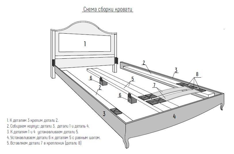 Сборка кровати лаки