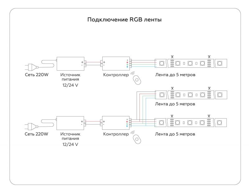 Светодиодная лента RGB с дневным белым светом GS4402 5050 60Led /10W m/ 24V IP20 RGBW+4500K 5m Ambrella GS4402 фото 7