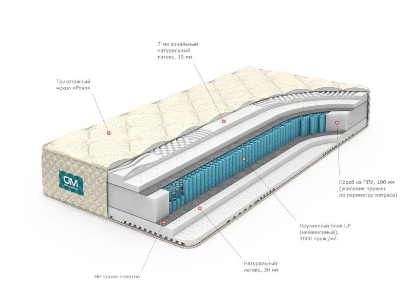Матрас Dream Master BD-2080204 фото 1