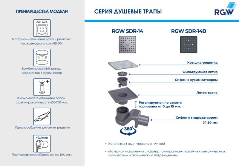 Душевой трап RGW Shower Drain SDR-14B фото 4