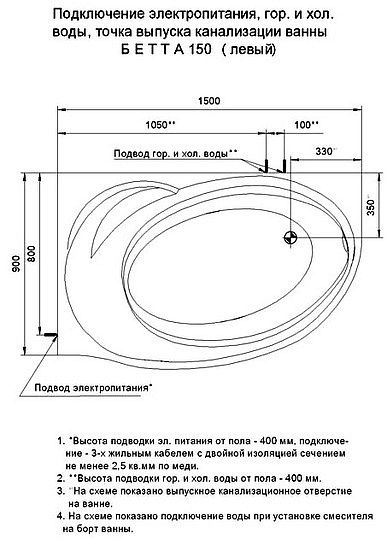 Акриловая ванна Aquatek Бетта BET150-0000076 150x95 L фото 6