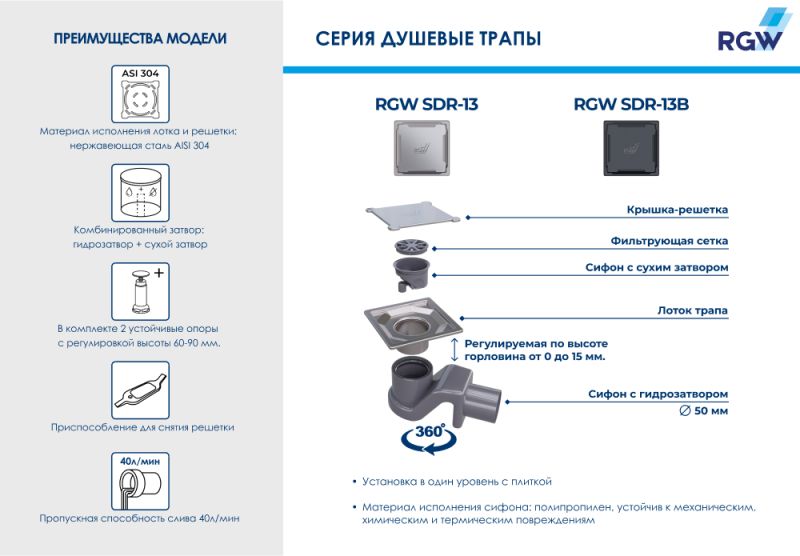 Душевой трап RGW SDR-13B 47211315-04 150х150 см