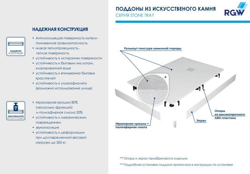 Душевой поддон RGW STL 14212710-01 100х70 см