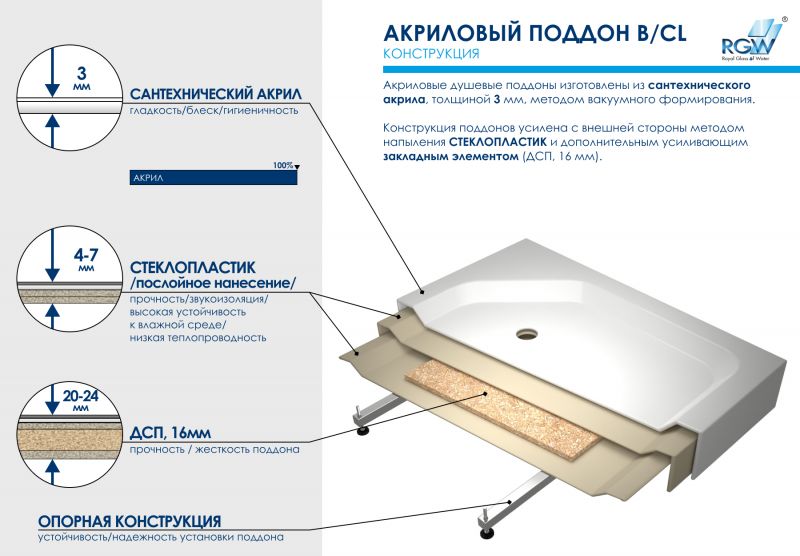 Душевой поддон RGW B/CL-S-A 16180199-51-A 90x90 см