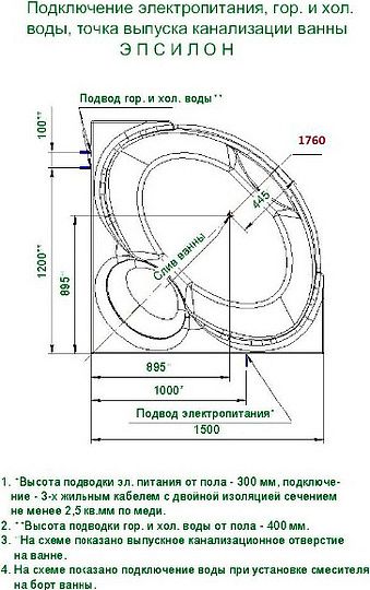 Акриловая ванна Aquatek Эпсилон EPS150-0000005 150x150 с г/м