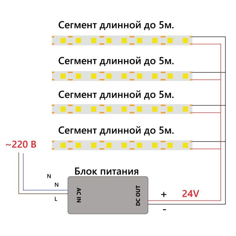 Cветодиодная LED лента Feron 24V IP20 LS530 48264