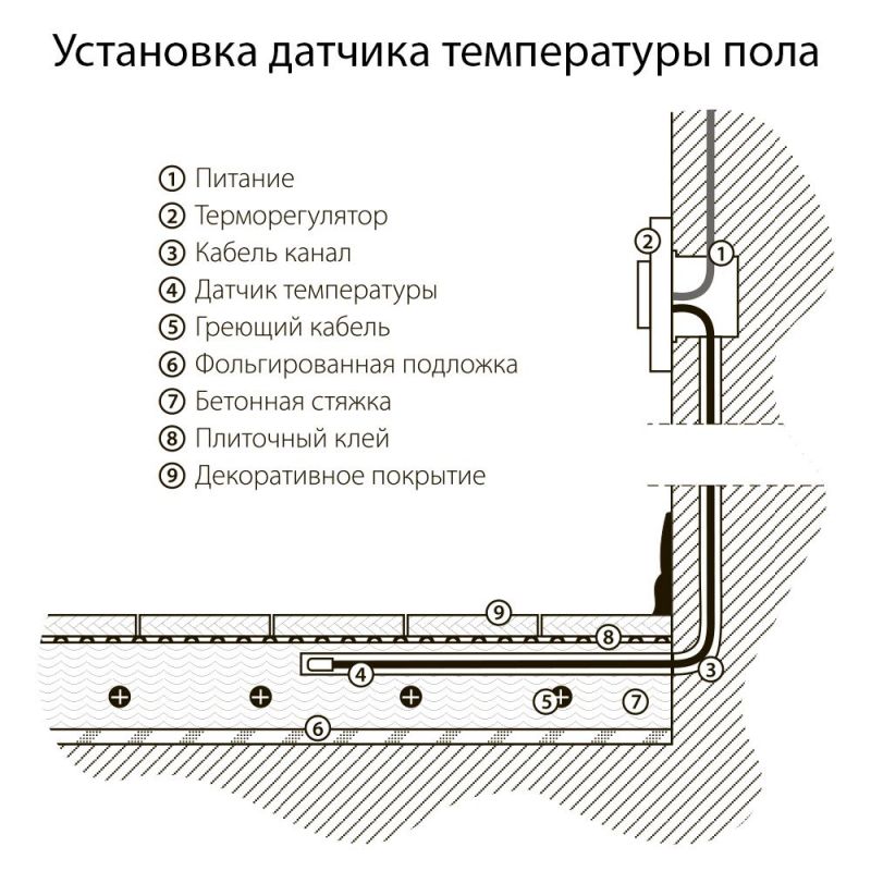 Терморегулятор электромеханический для теплого пола (серебряный) W1151106 фото 7