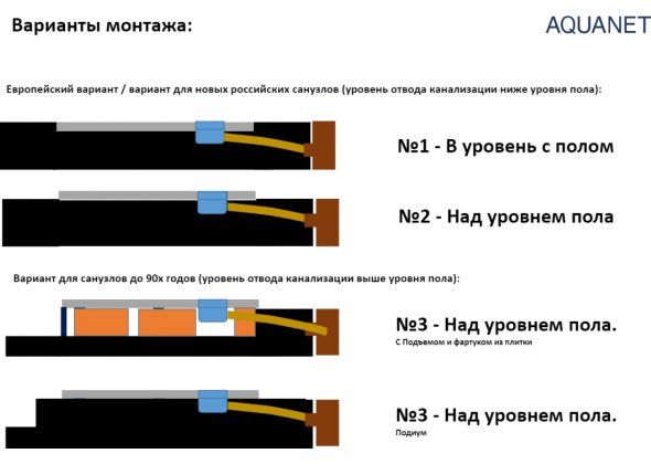 Душевой поддон Aquanet Delight 140х90 00256309 фото 6