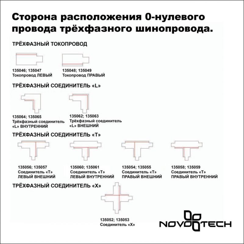 Трехфазный шинопровод NovoTech PORT 135240