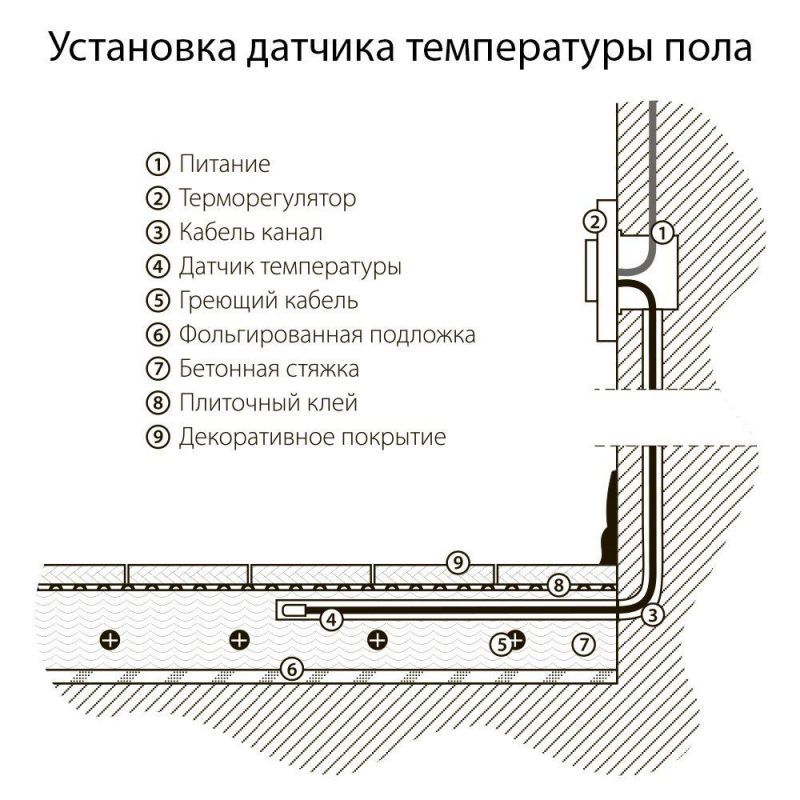 Терморегулятор электромеханический для теплого пола (черный матовый) Werkel W1151108 фото 6