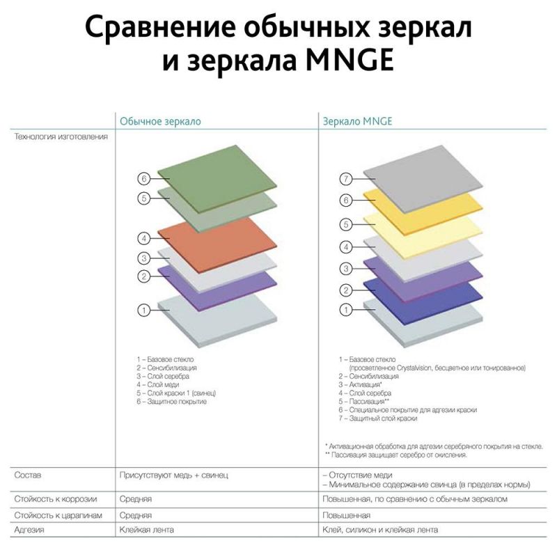 Зеркало Runden Квадрум BD-1761527