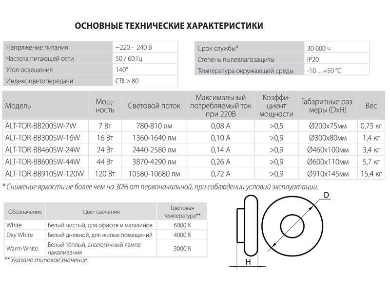 Потолочный светильник ALT-TOR 2977990227244