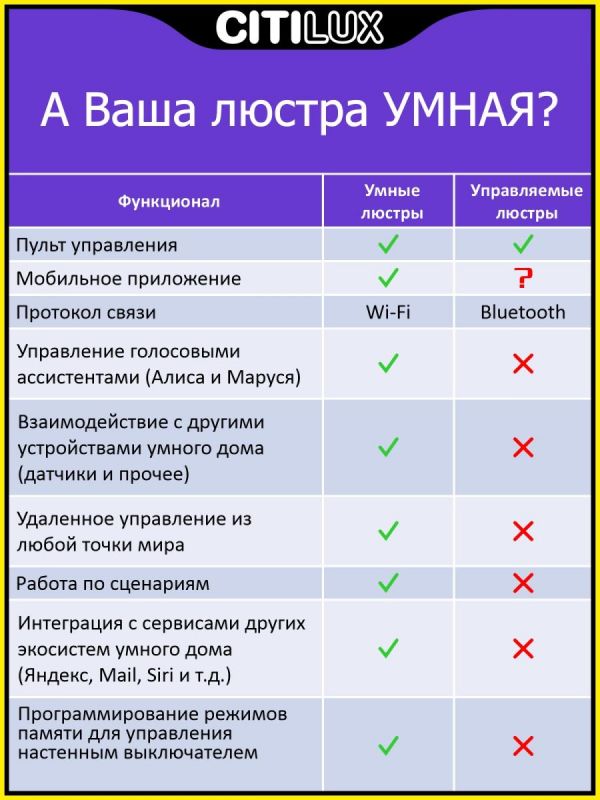 Люстра потолочная Citilux Стратус Смарт, Smart LED 3000-5500К (теплый,белый,холодный) CL732A800G фото 28