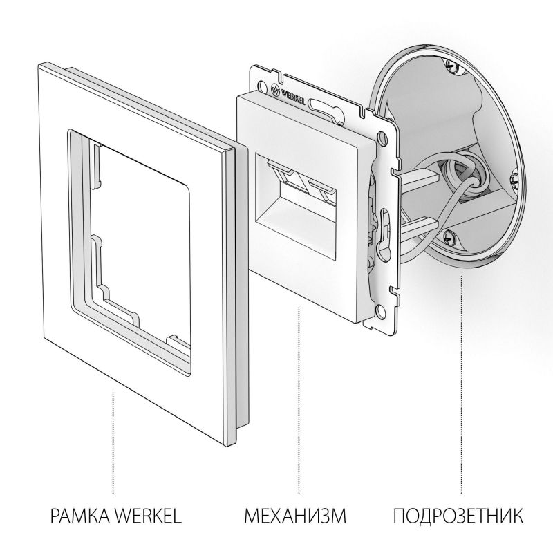Розетка двойная Ethernet RJ-45 (белая) Werkel W1181101 фото 3