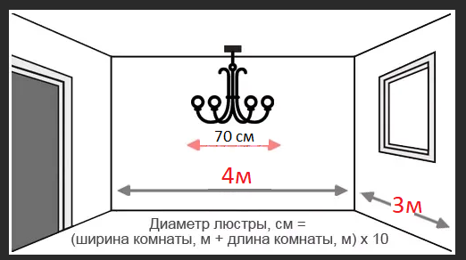 Длина помещения. Диаметр люстры для комнаты. Как рассчитать диаметр люстры для комнаты.